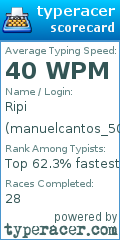 Scorecard for user manuelcantos_500
