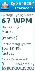 Scorecard for user manxe