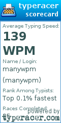 Scorecard for user manywpm