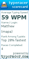 Scorecard for user mapa
