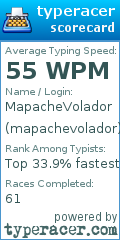 Scorecard for user mapachevolador