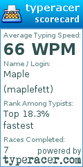 Scorecard for user maplefett