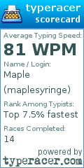 Scorecard for user maplesyringe