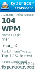 Scorecard for user mar_jb