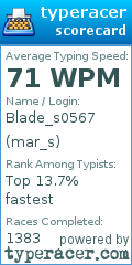 Scorecard for user mar_s