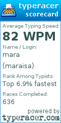 Scorecard for user maraisa