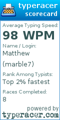 Scorecard for user marble7