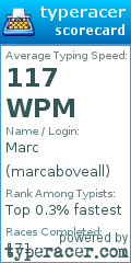 Scorecard for user marcaboveall