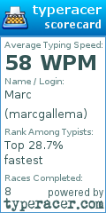 Scorecard for user marcgallema