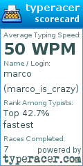 Scorecard for user marco_is_crazy