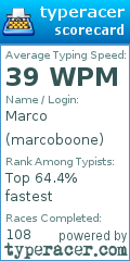 Scorecard for user marcoboone