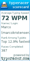 Scorecard for user marcokristensen