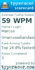 Scorecard for user marcoswiliandasilva