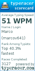 Scorecard for user marcov641