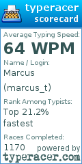 Scorecard for user marcus_t