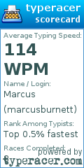 Scorecard for user marcusburnett