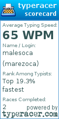 Scorecard for user marezoca