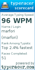 Scorecard for user marfori