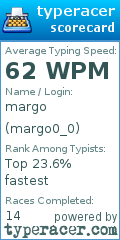 Scorecard for user margo0_0