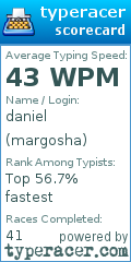 Scorecard for user margosha