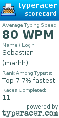 Scorecard for user marhh