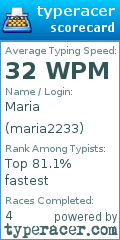 Scorecard for user maria2233