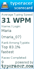 Scorecard for user maria_07