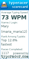 Scorecard for user maria_maria12