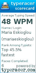 Scorecard for user mariaeskioglou