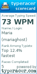 Scorecard for user mariaghost