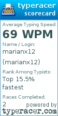 Scorecard for user marianx12