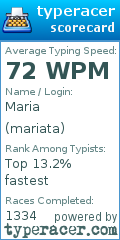 Scorecard for user mariata