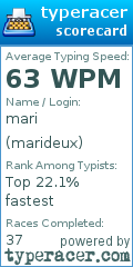 Scorecard for user marideux