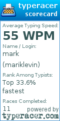 Scorecard for user mariklevin