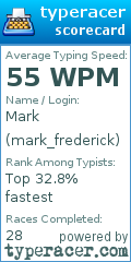 Scorecard for user mark_frederick