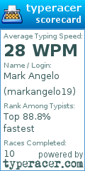 Scorecard for user markangelo19
