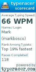 Scorecard for user markbosco