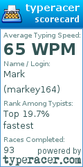 Scorecard for user markey164