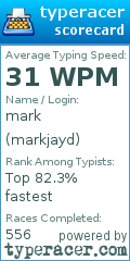 Scorecard for user markjayd