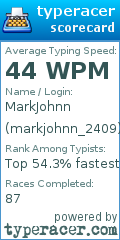 Scorecard for user markjohnn_2409