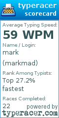 Scorecard for user markmad