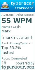 Scorecard for user markmccallum