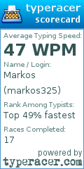 Scorecard for user markos325