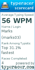Scorecard for user marks03