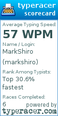 Scorecard for user markshiro