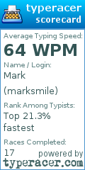 Scorecard for user marksmile