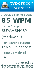 Scorecard for user markvagil