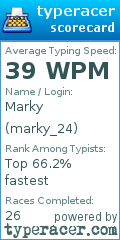 Scorecard for user marky_24