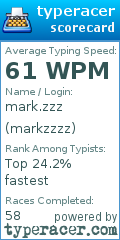 Scorecard for user markzzzz