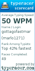 Scorecard for user marlo1271